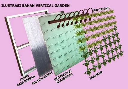 taman-vertikal-karpet geo